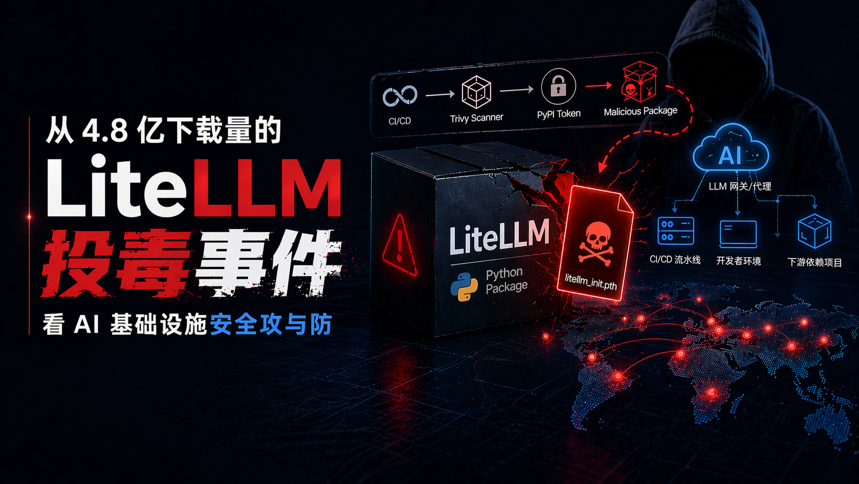 从4.8亿下载量的 LiteLLM投毒事件，看 AI 基础设施安全攻与防