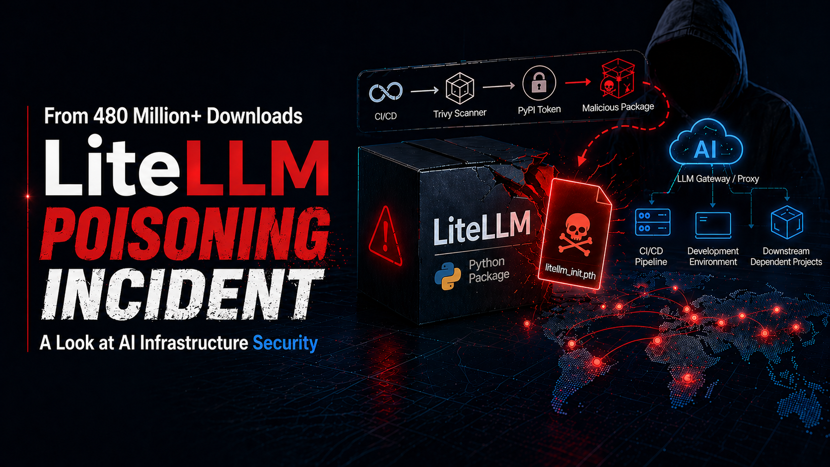 The LiteLLM poisoning incident with 480 million downloads: A look at AI infrastructure security attack and defense