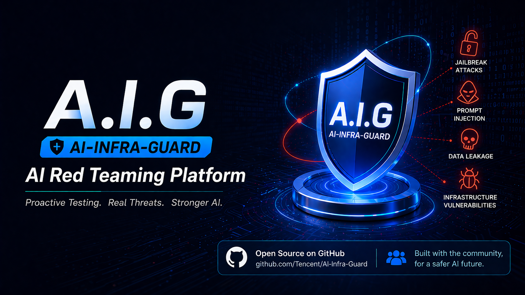 Time for an AI Health Check? Audit the Top 3 Risks in One Click with A.I.G, the Open-Source AI Red Teaming Platform