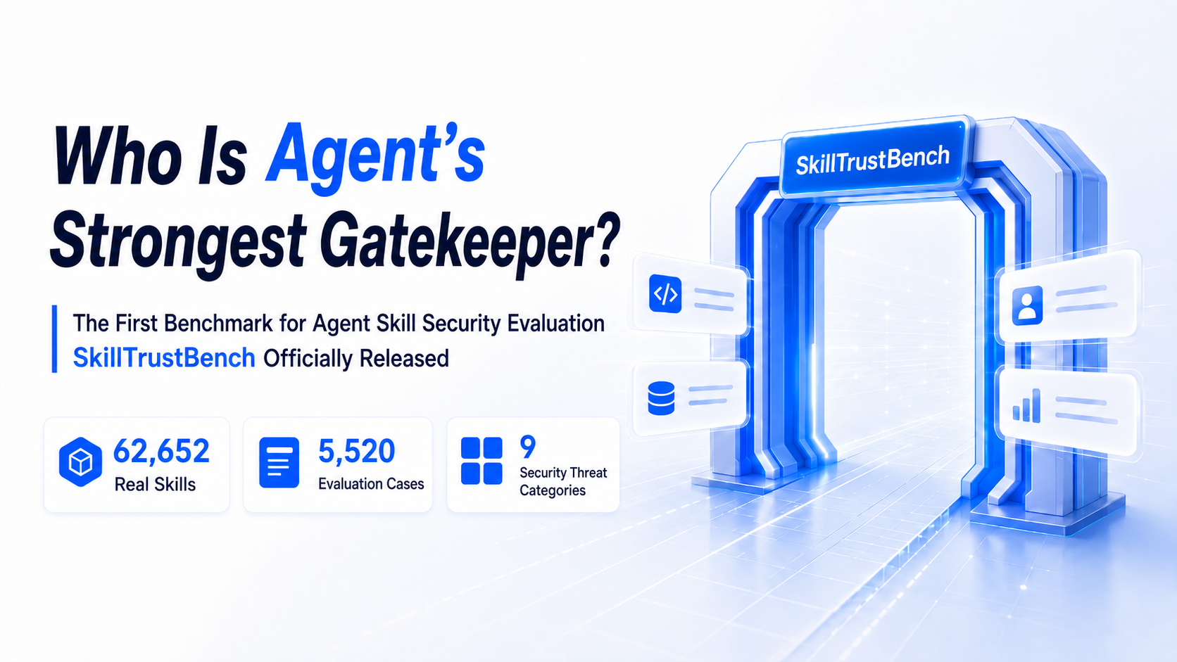Who is the strongest gatekeeper for Agents? SkillTrustBench, the first benchmark for Agent skill security assessment, is officially released.