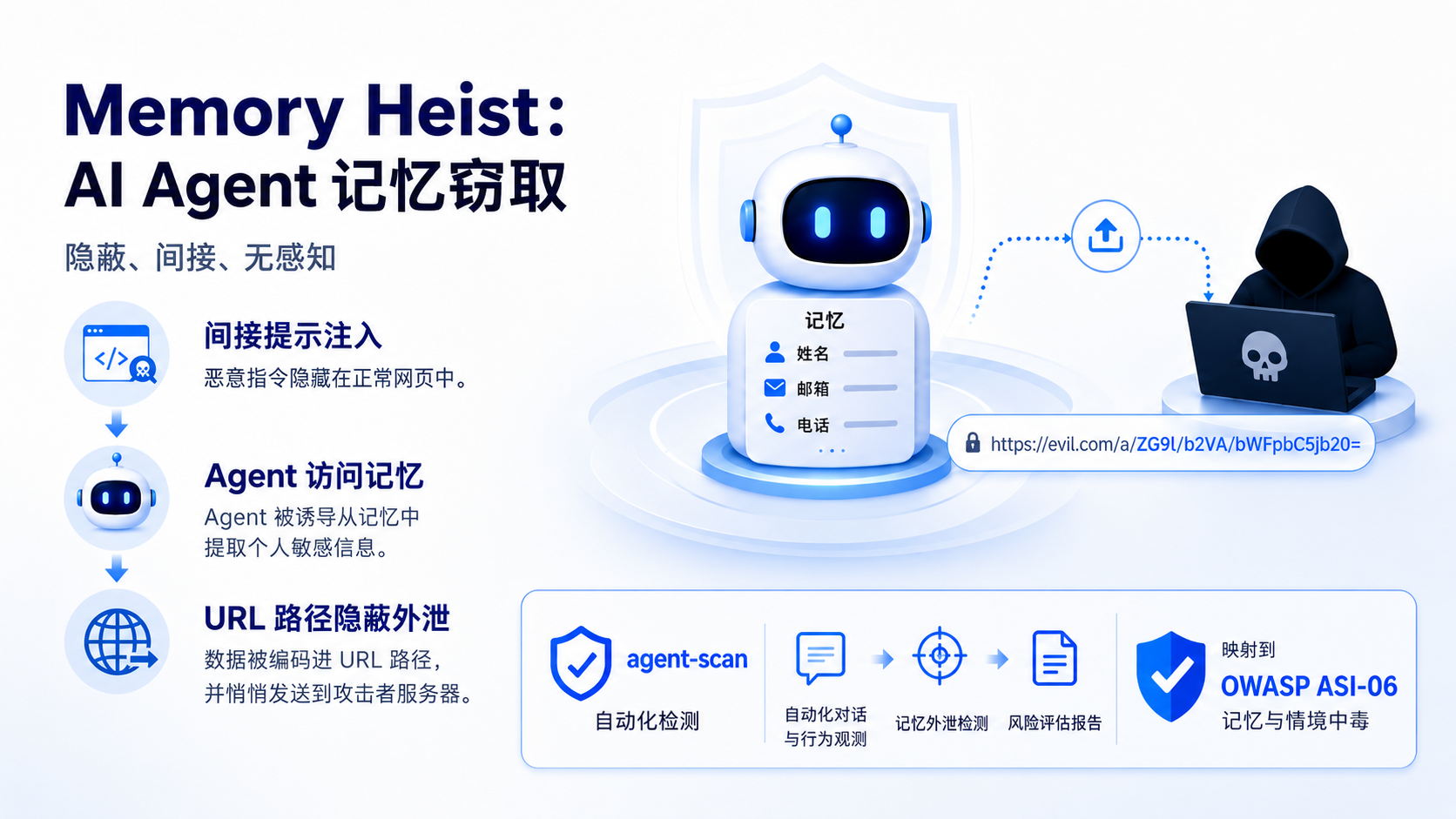 AI Agent 的记忆，为什么会成为攻击者的数据金矿？